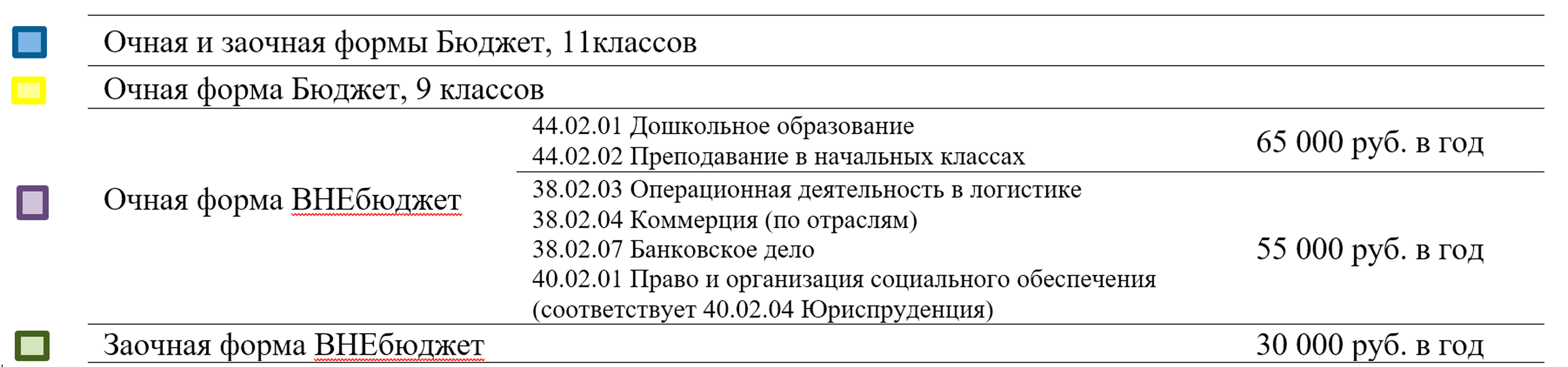 Бнту план приема 2023